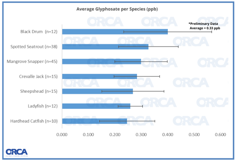 OHFM glyphosate 2023 (820 × 550 px) (1)