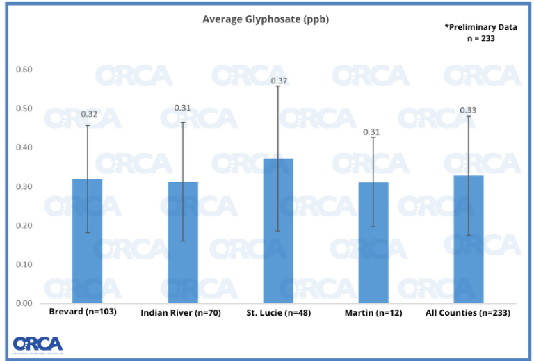 OHFM glyphosate 2023 (820 × 550 px) (2)
