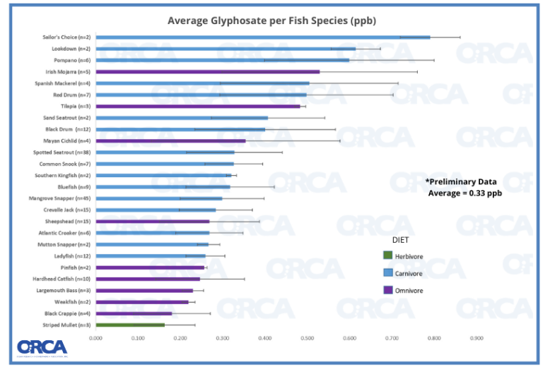 OHFM glyphosate 2023 (820 × 550 px)