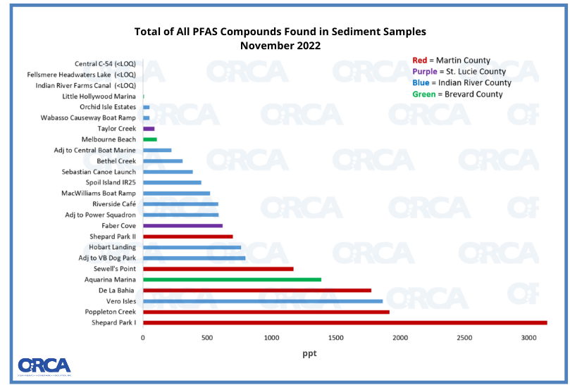 PFAS Data nov 2022 (1)