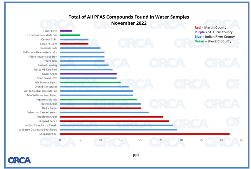 PFAS Data nov 2022