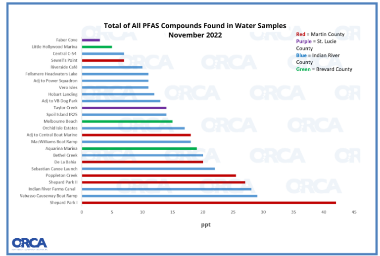 PM Data posting aug 2023 (1)