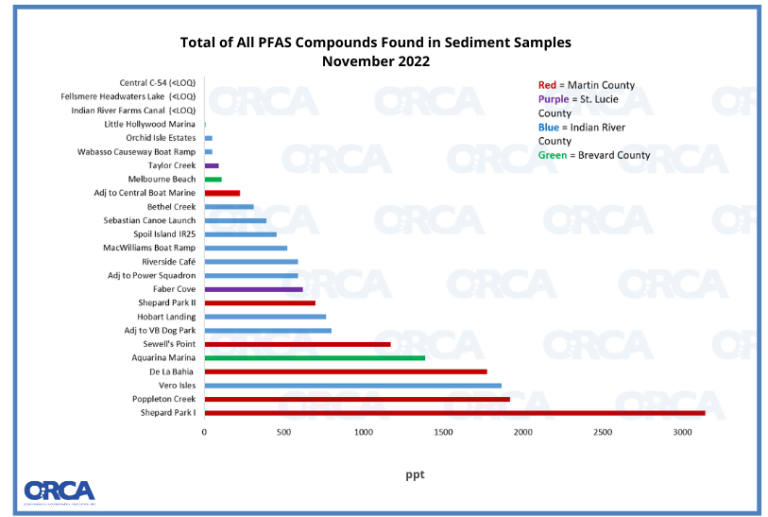 PM Data posting aug 2023