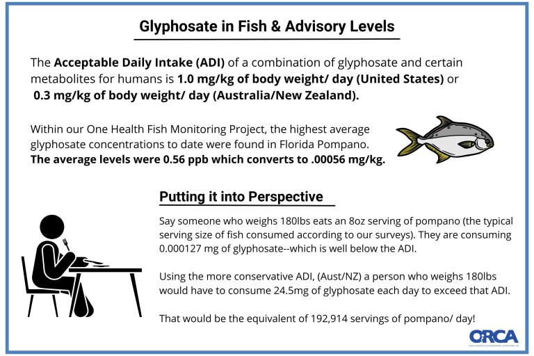 Glyphosate in fish & advisory levels