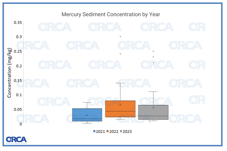 PM graphs Spring 2024 (3)